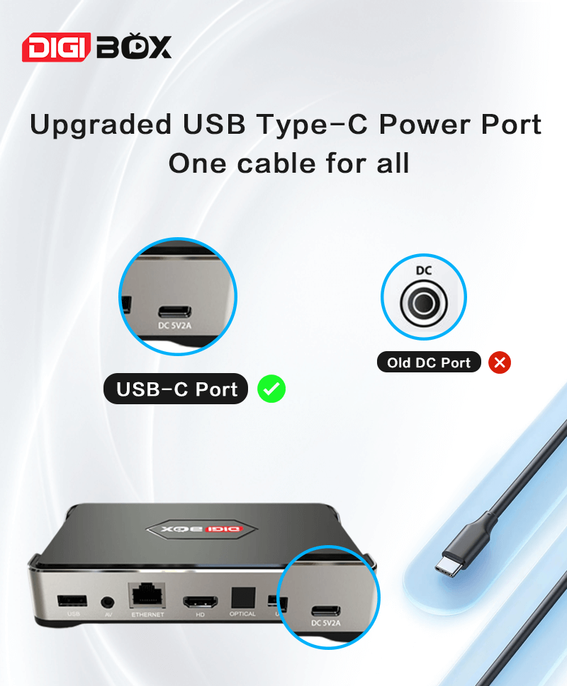 D6 MAX Upgraded USB Type-C Power Port
