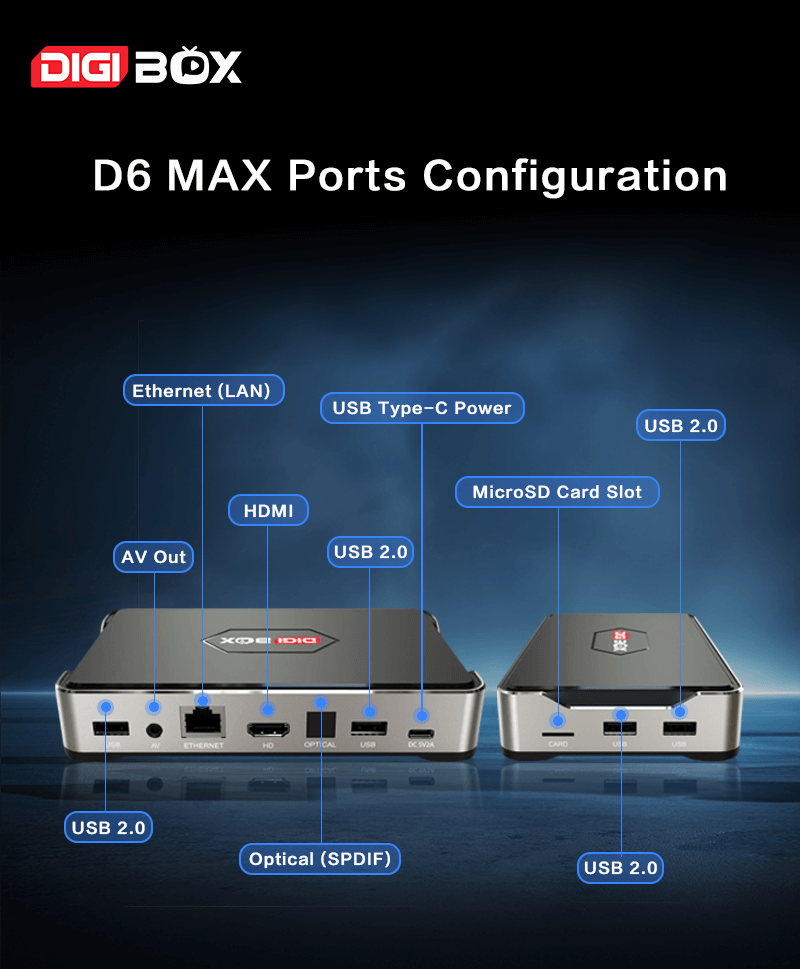 D6 MAX D6 MAX Ports configuration