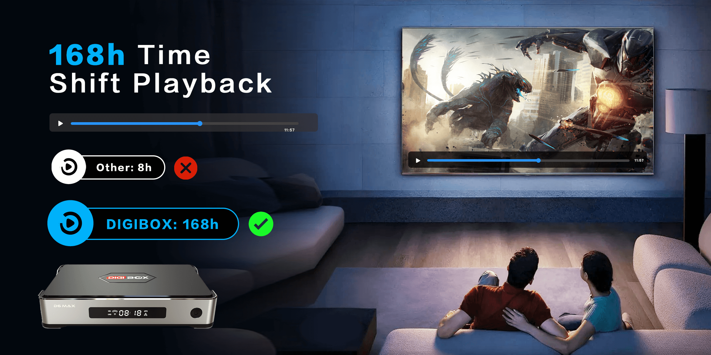 D6 MAX 168h Time-Shift Playback