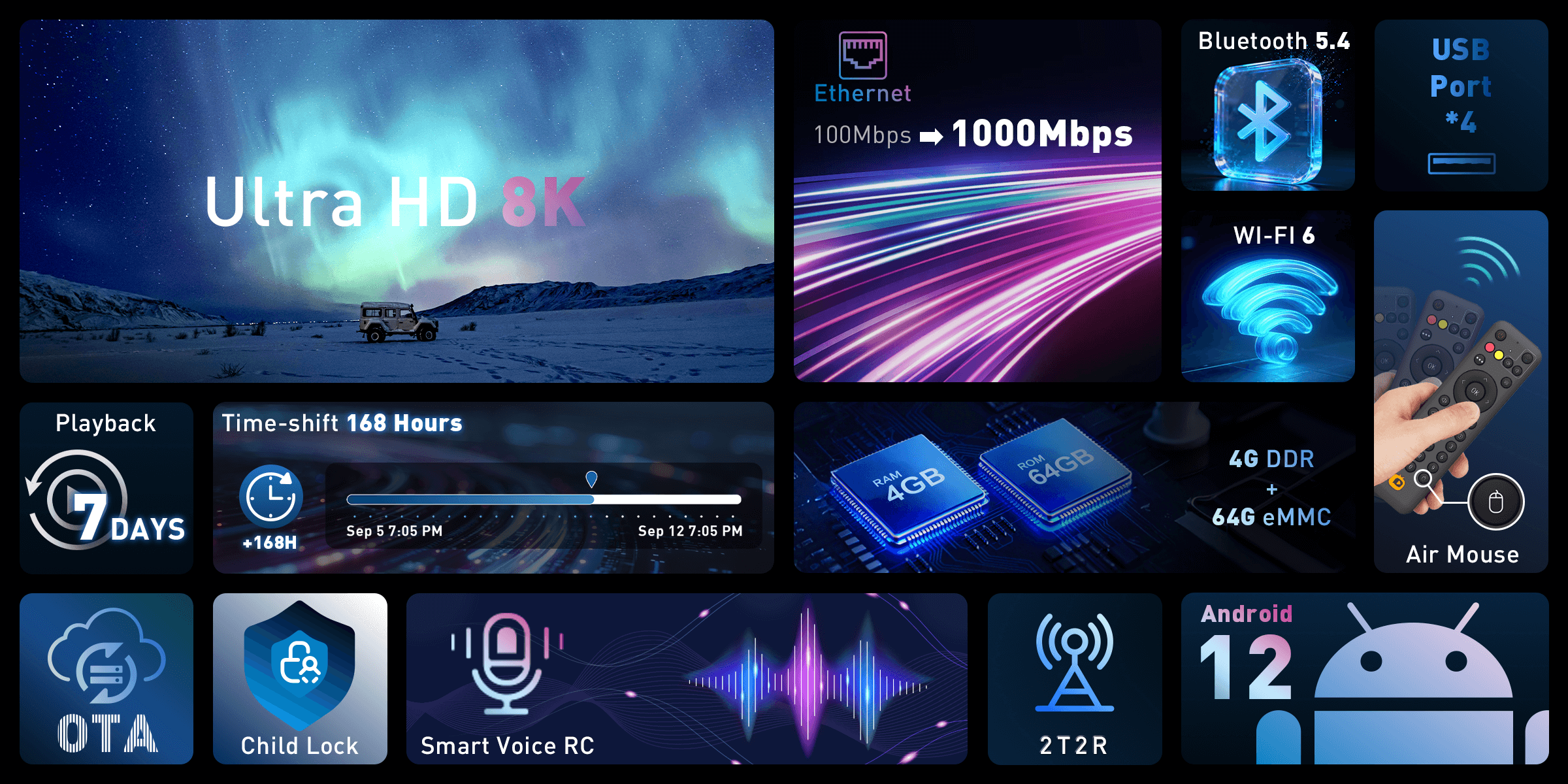 D6 MAX Main configuration