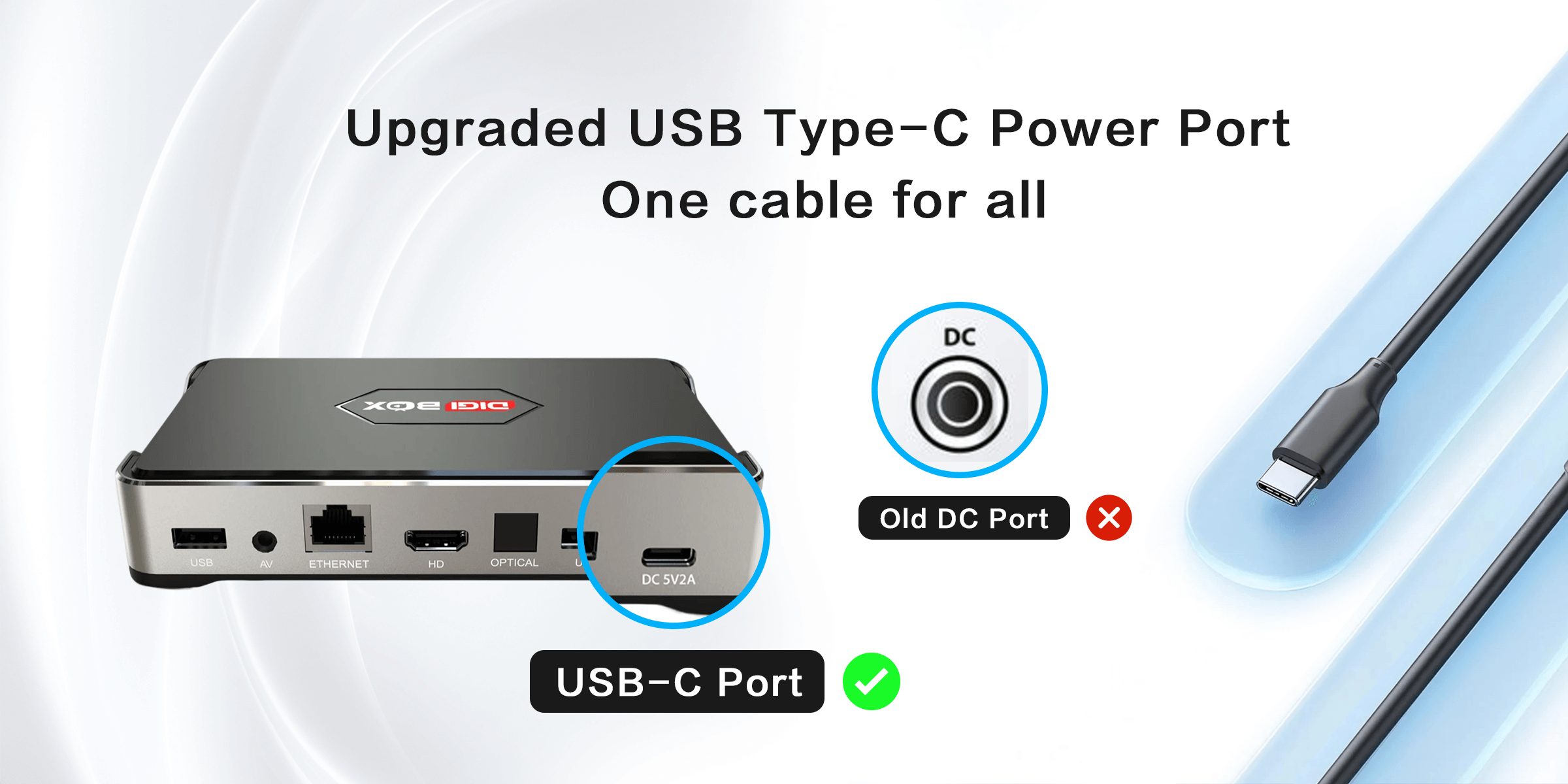 D6 MAX Upgraded USB Type-C Power PorT
